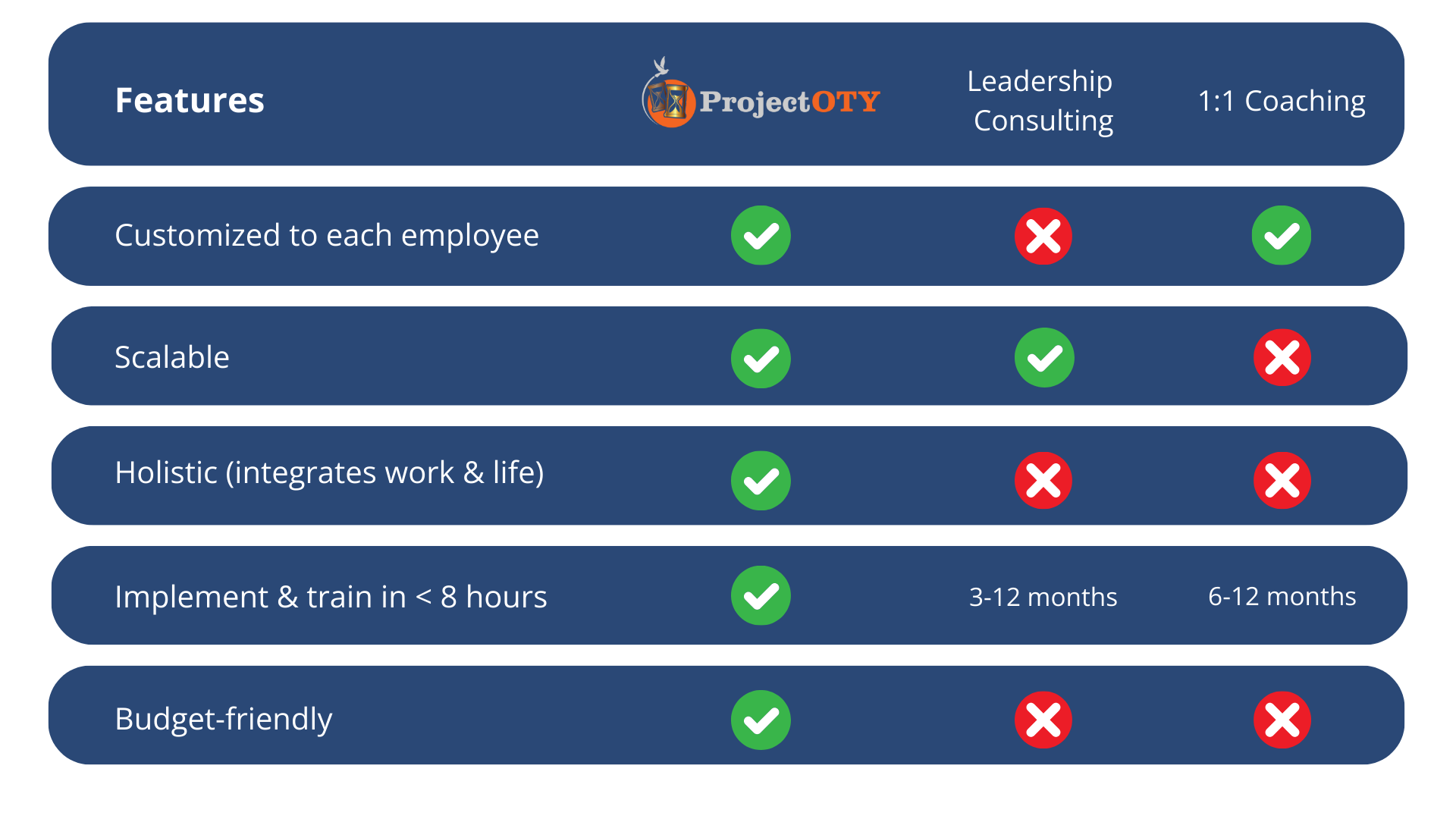 Project OTY Comparison Table (1)